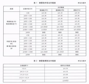 机械结构专用精密不锈钢管标准