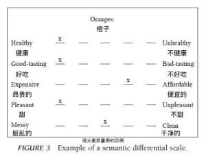 一文介绍各种量表类型-图1