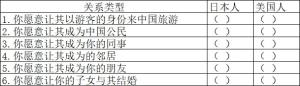 一文介绍各种量表类型-图4