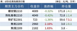 9日钢材价格！调价：钢厂涨60！废钢涨50！预测：钢价还要跌？  第11张