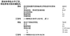 「直线滑块」滑块与导轨的型号怎么匹配？滑块的型号解析  第6张