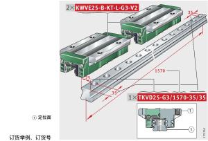 「直线滑块」滑块与导轨的型号怎么匹配？滑块的型号解析