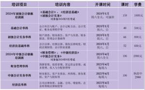 少儿培训、成人文化素养……石景山这个培训学校2024选课指南-图15