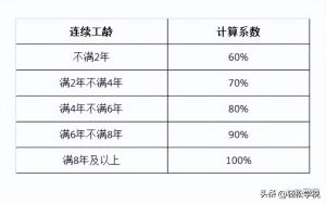 员工感染新冠病毒，可以只发病假工资！2023年1月8日正式执行！  第1张