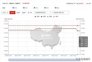 铸造数据-2020年10月份球墨铸铁Q12价格小幅波动