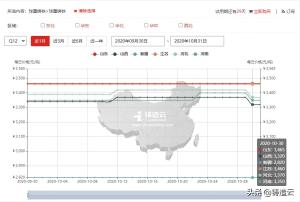 铸造数据-2020年10月份球墨铸铁Q12价格小幅波动