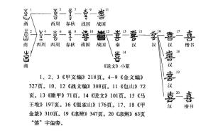 “喜”字玄机