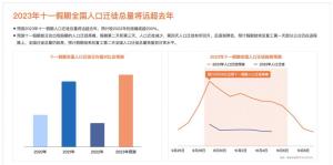 ：避免“十一”长假交通高峰的最佳日程安排-图1