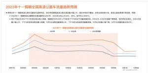 ：避免“十一”长假交通高峰的最佳日程安排-图3