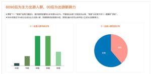 ：避免“十一”长假交通高峰的最佳日程安排-图6