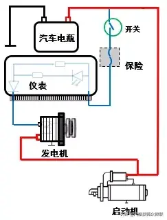 汽车发电机尾巴上只有1根线，是如何控制的？  第2张