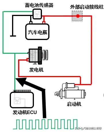 汽车发电机尾巴上只有1根线，是如何控制的？  第4张