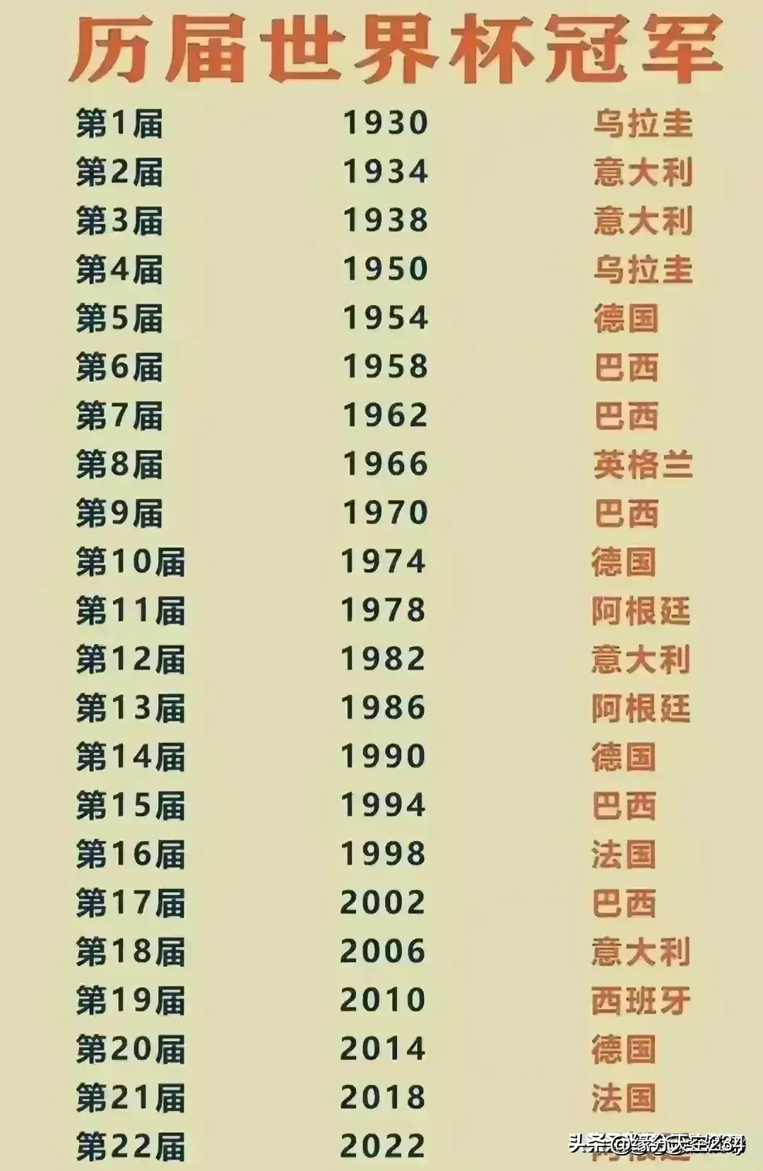 你和谁同一天生日，对照一下 