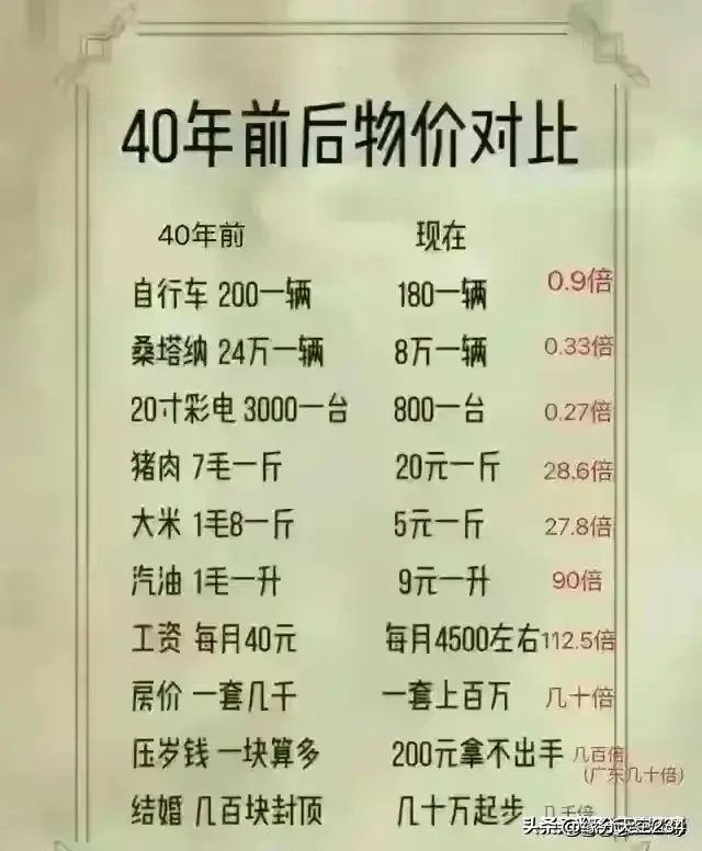 你和谁同一天生日，对照一下  第5张