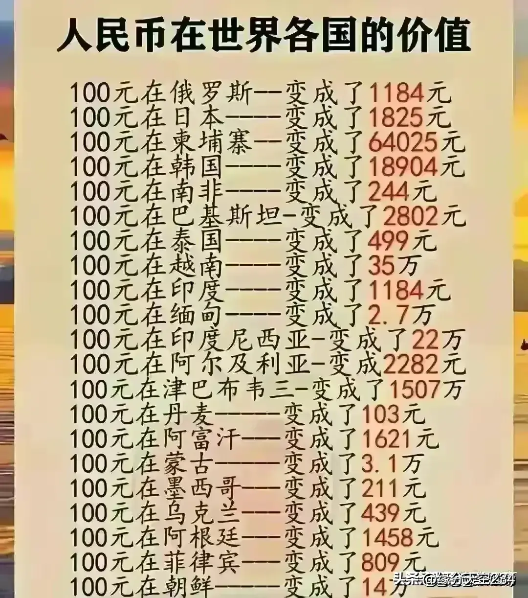 你和谁同一天生日，对照一下 