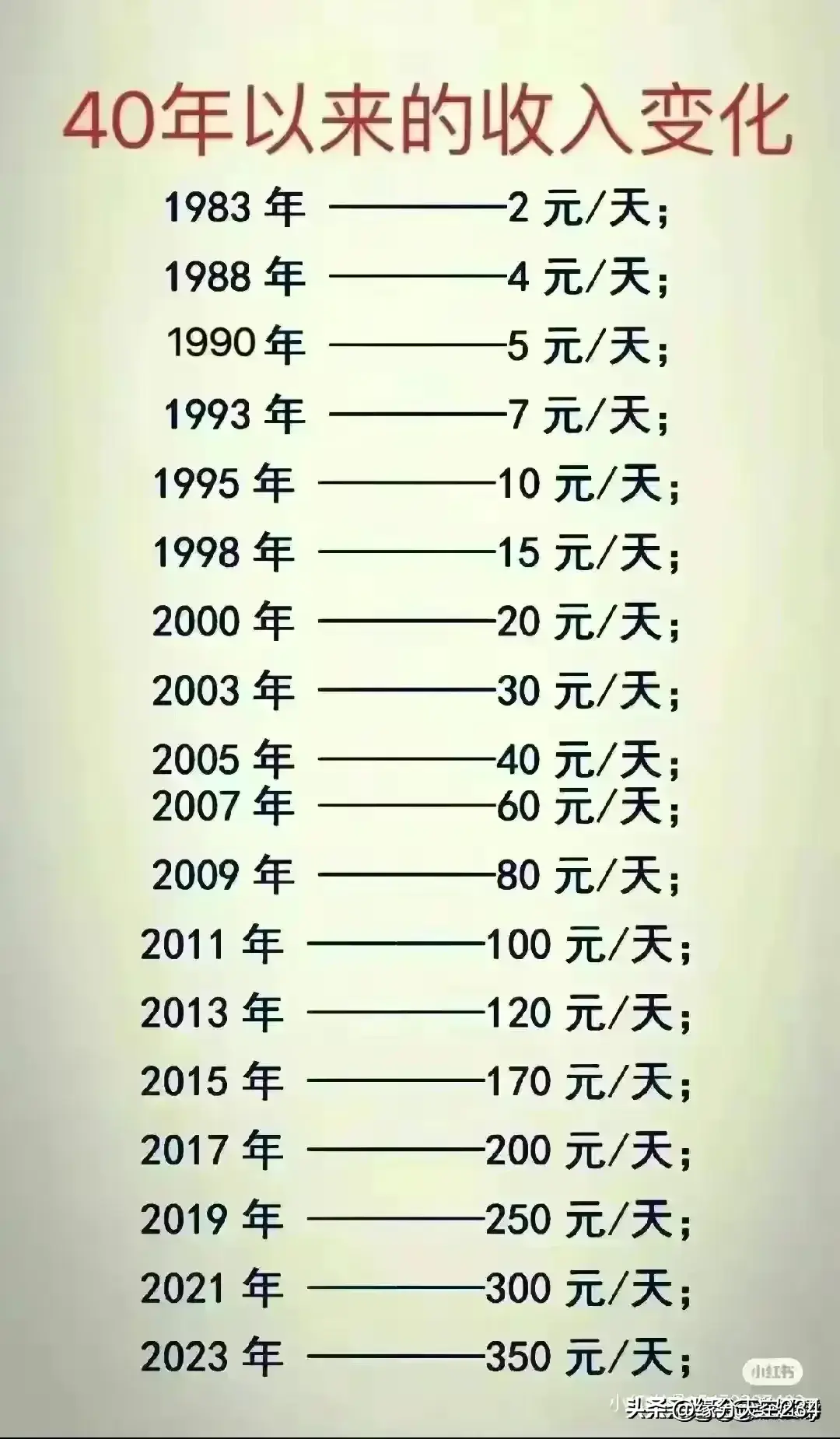 你和谁同一天生日，对照一下  第6张