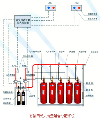 全面了解七氟丙烷气体灭火系统！-图3