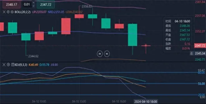 李廉洋：4.10黄金原油晚间走势最新分析及策略-图1