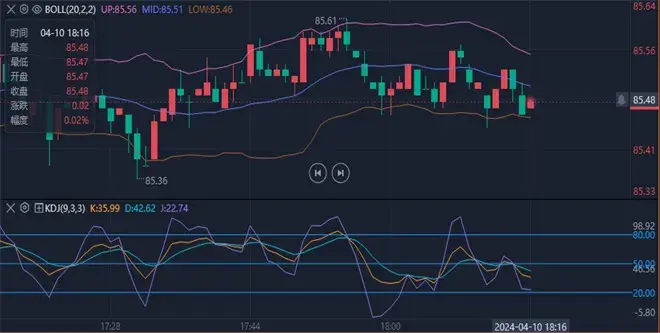 李廉洋：4.10黄金原油晚间走势最新分析及策略-图2