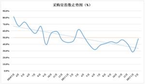 二月份全国盘扣脚手架市场价格运行情况