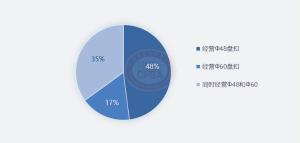 盘扣式脚手架租赁价格日渐亲民-图2