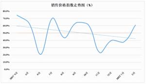 二月份全国盘扣脚手架市场价格运行情况