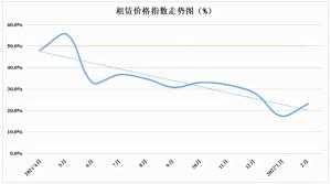 二月份全国盘扣脚手架市场价格运行情况  第6张