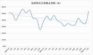 二月份全国盘扣脚手架市场价格运行情况