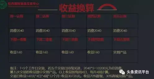 “大蒜电子盘”死灰复燃，牡丹国际取道宗易汇牵手“天香倾城”？