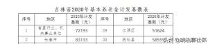 2021年，退休人员能领多少养老金？怎么计算？代入公式，一键测算-图3