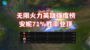 LOL无限火力强度榜出炉！“S级梯队”大换血，第一名胜率高达71%