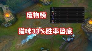 LOL无限火力强度榜出炉！“S级梯队”大换血，第一名胜率高达71%