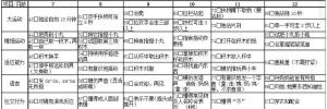 0～6岁儿童神经心理发育检查表，如何检测宝宝心理发育  第7张