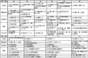 0～6岁儿童神经心理发育检查表，如何检测宝宝心理发育