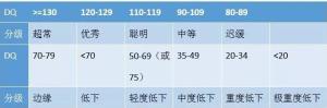 0～6岁儿童神经心理发育检查表，如何检测宝宝心理发育  第14张