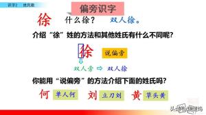 一年级下册语文识字2姓氏歌图文详解及同步练习-图34