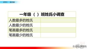 一年级下册语文识字2姓氏歌图文详解及同步练习-图48