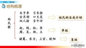 一年级下册语文识字2姓氏歌图文详解及同步练习-图49