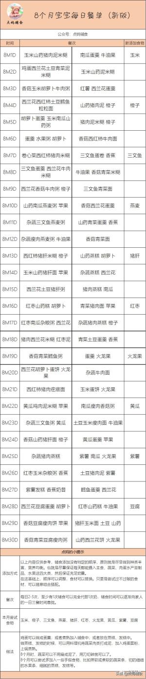 八个月宝宝辅食表，附8个月宝宝辅食食谱做法