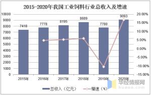 2020年中国工业饲料经营、供需现状分析，饲料安全生产是基础-图3