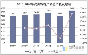 2020年中国工业饲料经营、供需现状分析，饲料安全生产是基础-图4