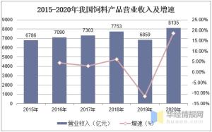 2020年中国工业饲料经营、供需现状分析，饲料安全生产是基础-图5