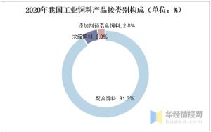 2020年中国工业饲料经营、供需现状分析，饲料安全生产是基础-图9