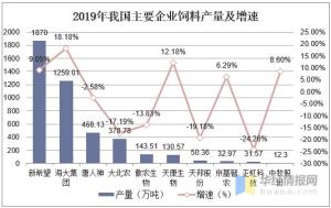 2020年中国工业饲料经营、供需现状分析，饲料安全生产是基础-图10