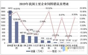 2020年中国工业饲料经营、供需现状分析，饲料安全生产是基础-图11