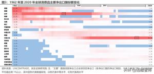 资本新秩序系列（一）：产业链转移，缘起与重启