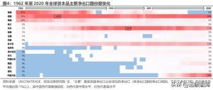 资本新秩序系列（一）：产业链转移，缘起与重启