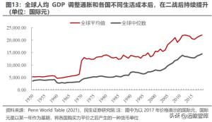 资本新秩序系列（一）：产业链转移，缘起与重启  第7张