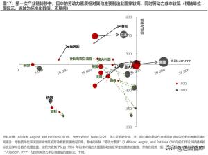 资本新秩序系列（一）：产业链转移，缘起与重启