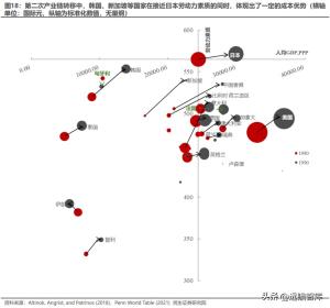 资本新秩序系列（一）：产业链转移，缘起与重启